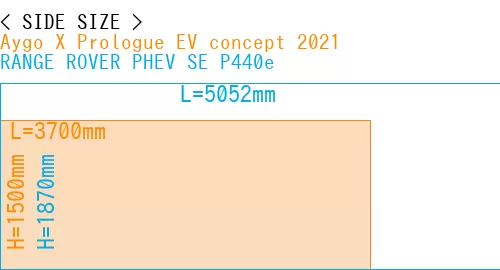 #Aygo X Prologue EV concept 2021 + RANGE ROVER PHEV SE P440e